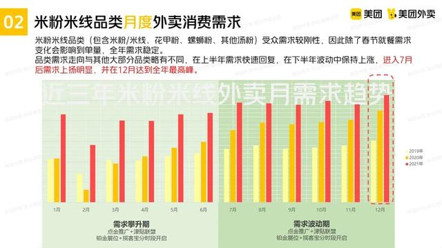 美團(tuán)推廣怎么推最有效在超市，美團(tuán)外賣推廣怎么推最有效？