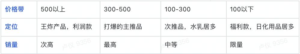 視頻號如何做推廣（視頻號推廣方法）