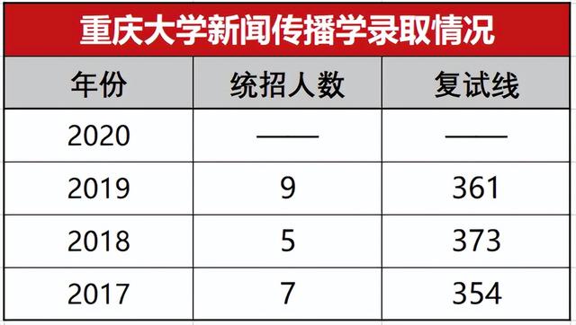 考研有新媒體專業(yè)嗎（網(wǎng)絡(luò)與新媒體考研怎么樣）