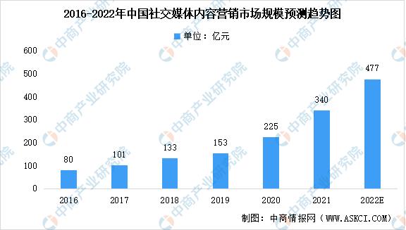社交媒體營(yíng)銷案例分析（社交媒體營(yíng)銷案例 小紅書）