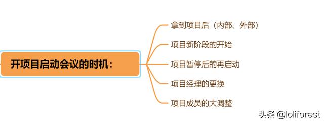 項(xiàng)目啟動(dòng)會(huì)日程，項(xiàng)目啟動(dòng)會(huì)的內(nèi)容有哪些