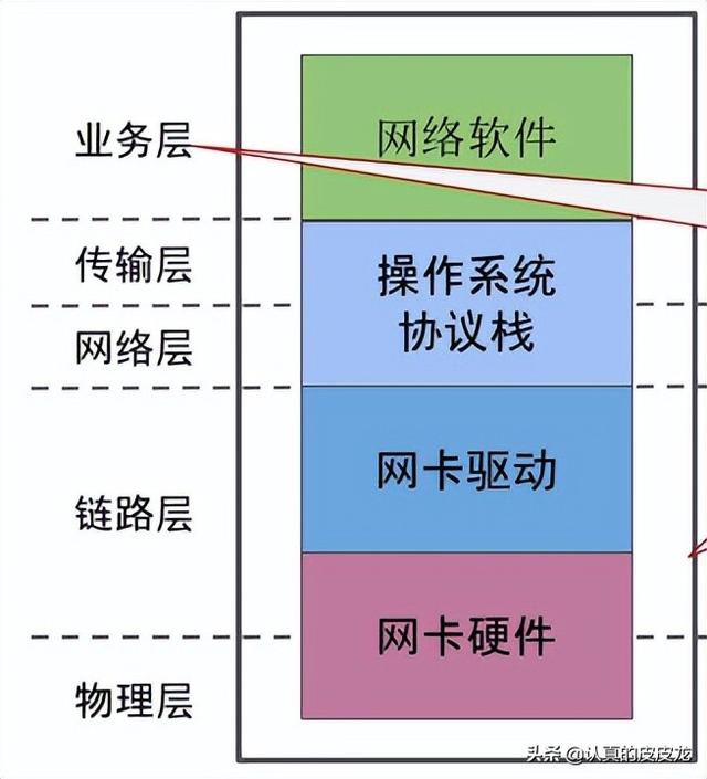 網(wǎng)絡設備具體有哪些圖片（網(wǎng)絡設備具體有哪些服務器）