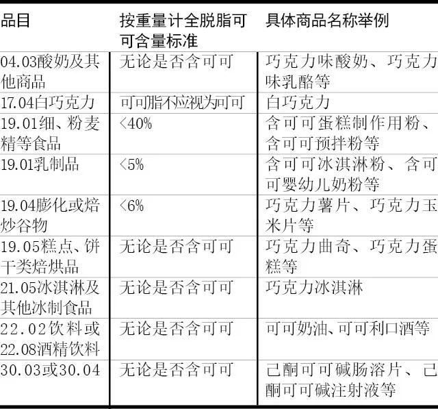 廣州進(jìn)口零食批發(fā)進(jìn)貨渠道（中山進(jìn)口零食批發(fā)進(jìn)貨渠道）