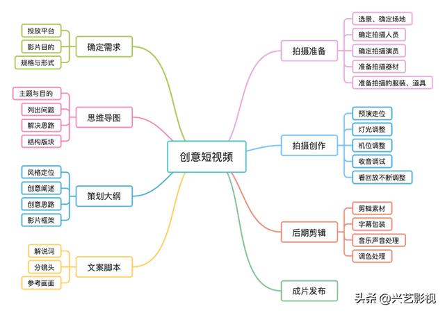 怎樣拍短視頻賺錢最快，如何拍短視頻賺錢？