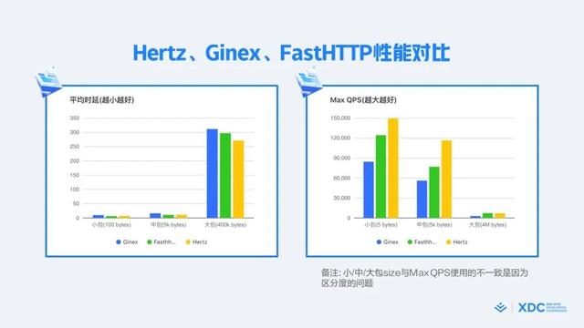 什么是敏捷開發(fā)方法_敏捷開發(fā)過程包含哪些步驟_（敏捷開發(fā)項目管理流程）