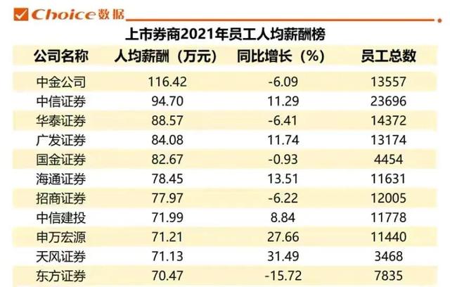 金融銷售工資一般是多少錢，金融銷售好嗎？