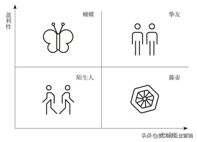 什么是推廣營銷策略，什么是推廣營銷策略論文？