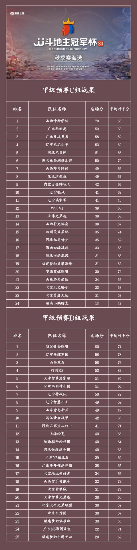 今日直播延后一小時，秋季海選淘汰賽正式開啟