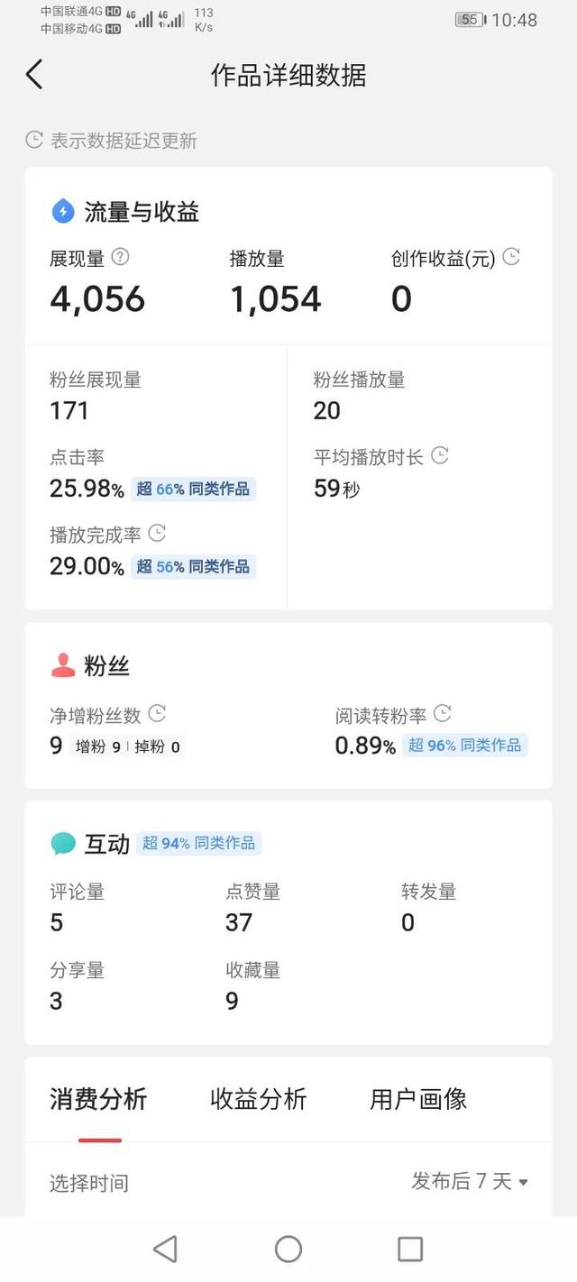 抖音怎么看播放量和瀏覽量多少，抖音怎樣看瀏覽量和播放量？