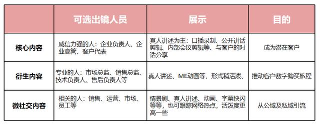 視頻號怎么下載視頻到相冊里面，視頻號怎么下載視頻到相冊中