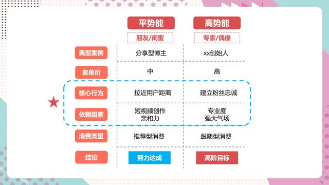 視頻號如何做推廣（視頻號推廣方法）
