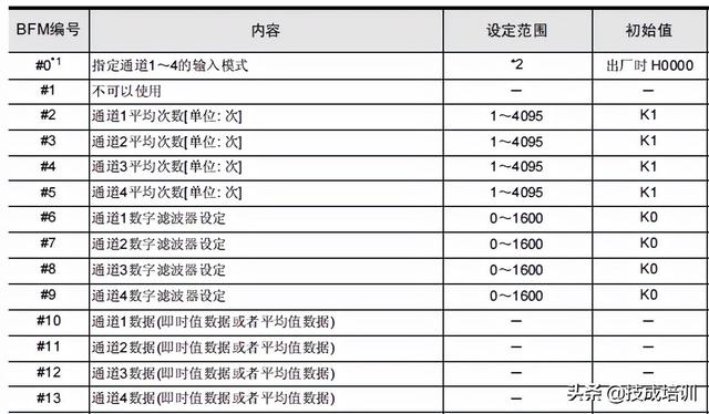 三菱PLC上傳，三菱plc怎么把程序下載到plc？