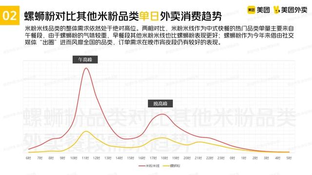 美團(tuán)推廣怎么推最有效在超市，美團(tuán)外賣推廣怎么推最有效？