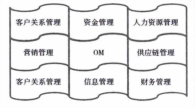 公司運(yùn)營是做什么的（電商運(yùn)營主要做什么工作）