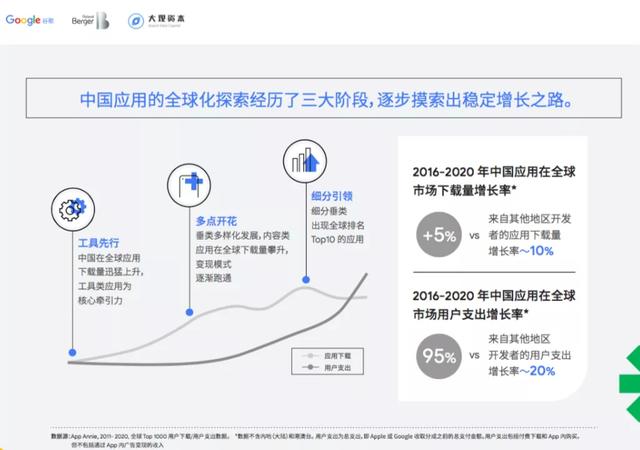 海外獲客軟件源碼（海外獲客軟件在Shopee）