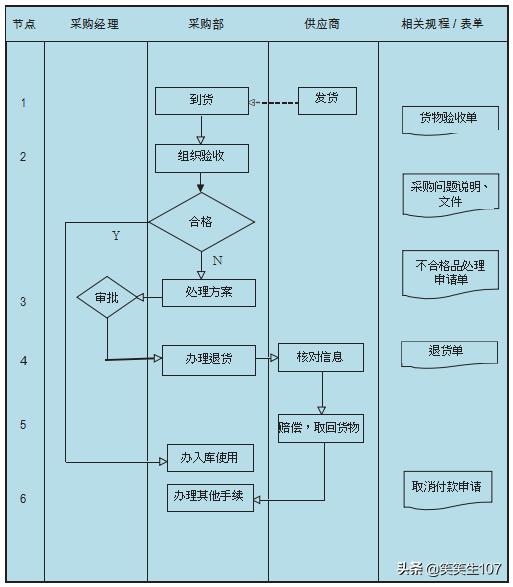 退貨是貨到了再給退款嘛（退款了貨到了）