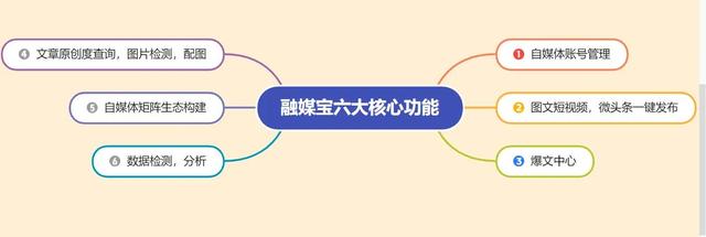 手機(jī)上微信公眾號(hào)怎么發(fā)布內(nèi)容賺錢（手機(jī)上微信公眾號(hào)怎么發(fā)布內(nèi)容視頻）