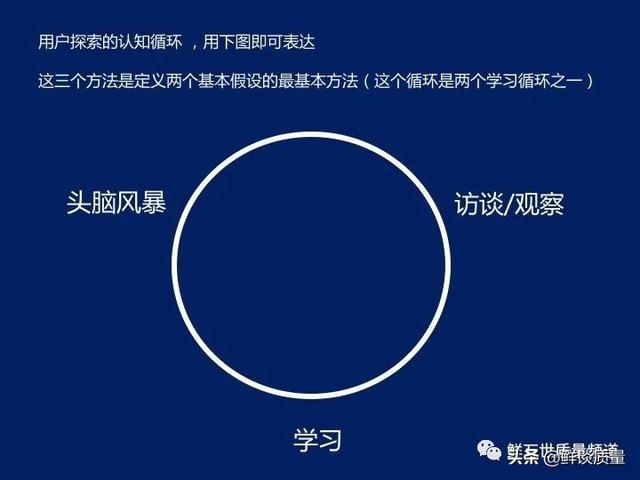 基于精益創(chuàng)業(yè)思想 創(chuàng)業(yè)的第二個階段（精益創(chuàng)業(yè)思想的第二階段）