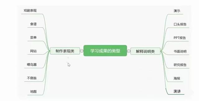 語文項目化教學的六個步驟，語文項目化教學的六個步驟是什么？