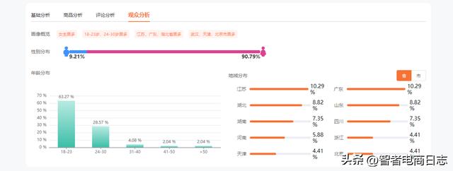 抖音有流量的時候需不需要投錢，為什么抖音花錢上熱門后沒流量了？