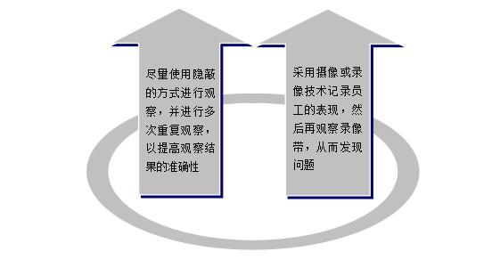 教師培訓需求分析（幼兒教師培訓需求有哪些）