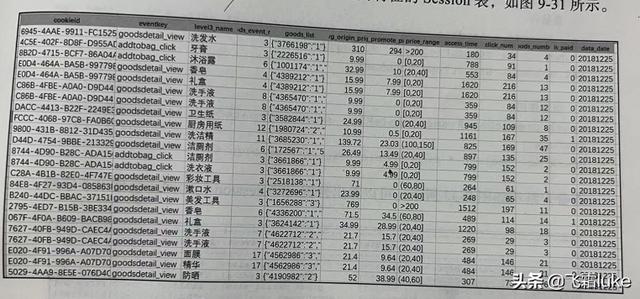 抖音用戶自畫像（抖音基于用戶畫像的推廣策略）