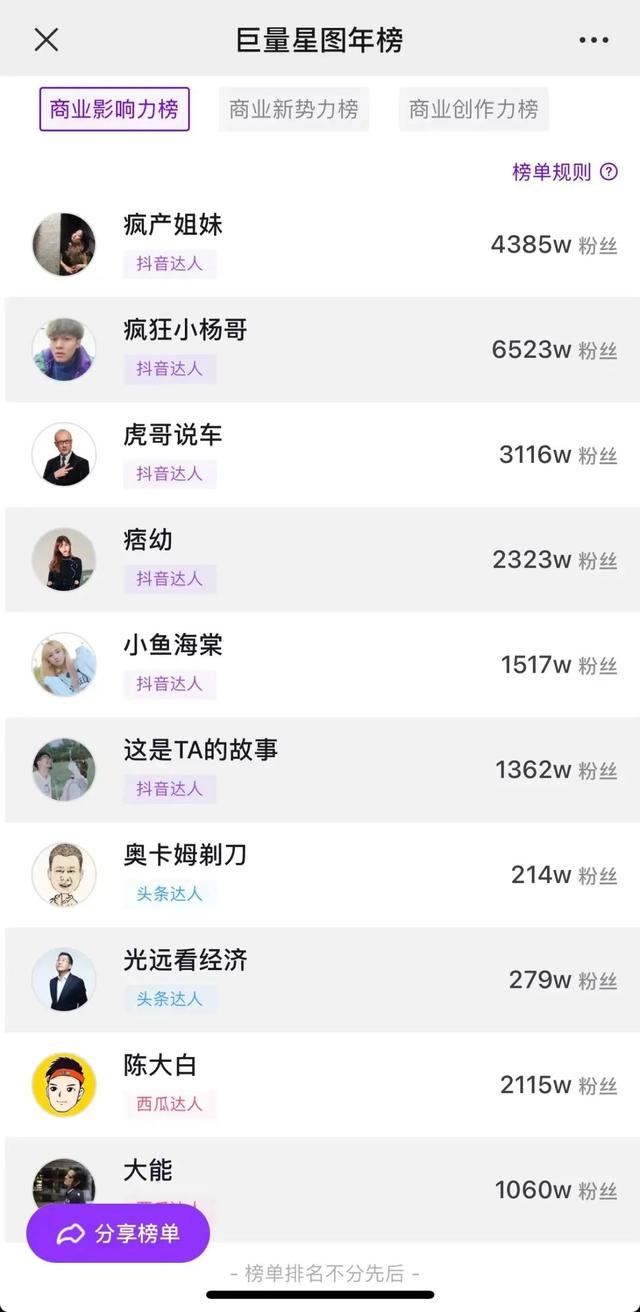 巨量星圖推廣官網(wǎng)，星圖推廣官網(wǎng)下載？