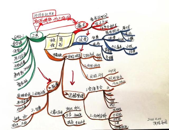 思維導(dǎo)圖開發(fā)左腦還是右腦視頻（思維導(dǎo)圖是左腦還是右腦）