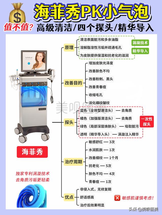 海菲秀是什么美容項目，海菲秀多長時間？