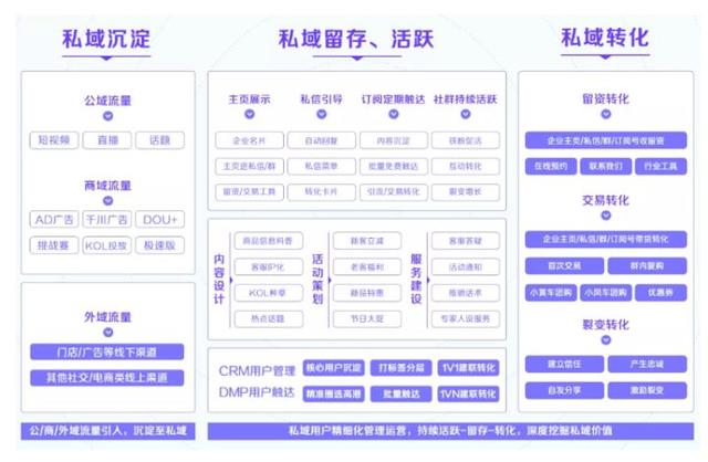 抖音創(chuàng)作者中心怎么開通，抖音怎么開通創(chuàng)作者服務(wù)中心？