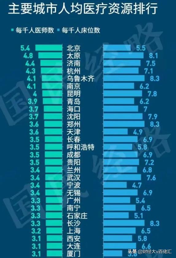 北京市常住人口總數(shù)2021（北京市常住人口總數(shù)走勢）