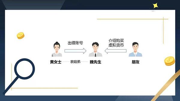 虛擬貨幣怎么買才賺錢呢（虛擬貨幣怎么買才賺錢呀）