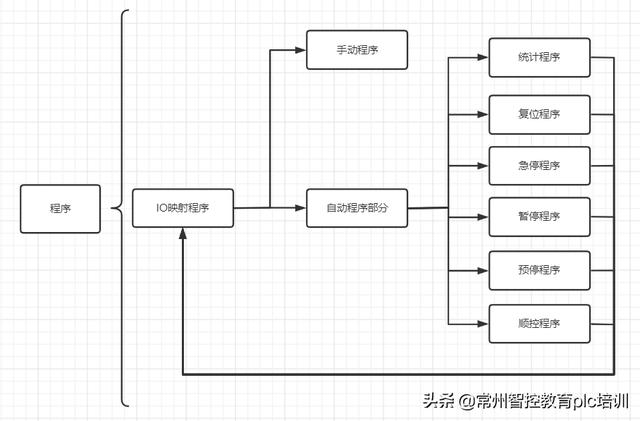 一個(gè)完整的項(xiàng)目流程圖英文，一個(gè)完整的項(xiàng)目流程圖怎么做？