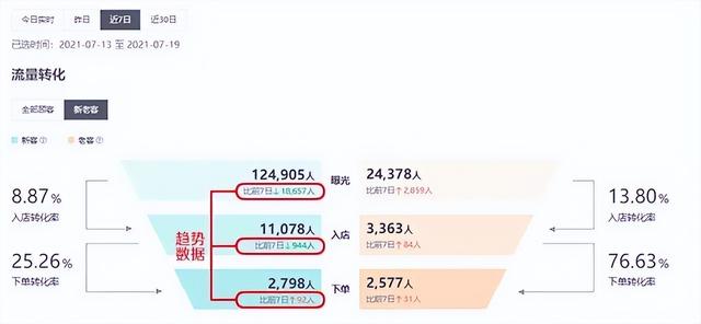 美團(tuán)點(diǎn)金推廣四個(gè)小時(shí)大概要多少錢（美團(tuán)點(diǎn)金推廣每日預(yù)算怎么設(shè)置）