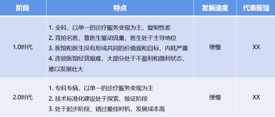 小型個人養(yǎng)生館怎么去拓客，養(yǎng)生怎么拓客？