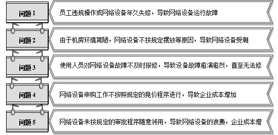 網(wǎng)絡(luò)設(shè)備管理與維護(hù)實(shí)訓(xùn)教程（網(wǎng)絡(luò)設(shè)備管理與維護(hù)實(shí)訓(xùn)報(bào)告）