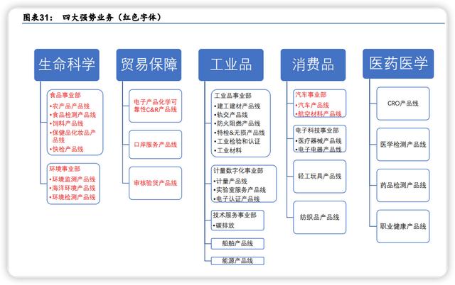 中國十大醫(yī)療檢測機(jī)構(gòu)排行（醫(yī)學(xué)檢測機(jī)構(gòu)排名）