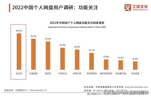 互聯(lián)網(wǎng)周刊怎么樣，中國(guó)周刊是什么級(jí)別的？