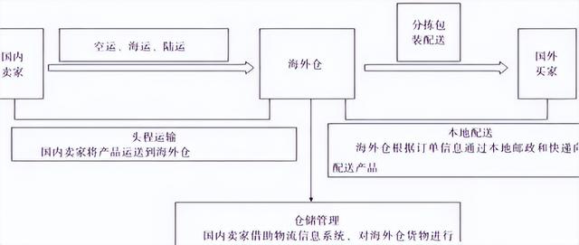 菲律賓無貨源一件代發(fā)（泰國海外倉一件代發(fā)平臺）