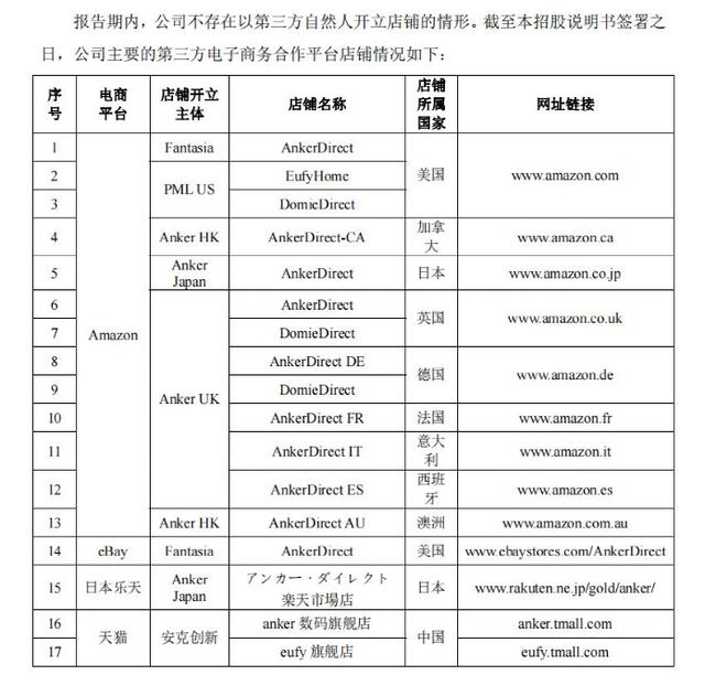 shein跨境電商平臺(tái)入駐費(fèi)用（shein跨境電商平臺(tái)入駐條件）