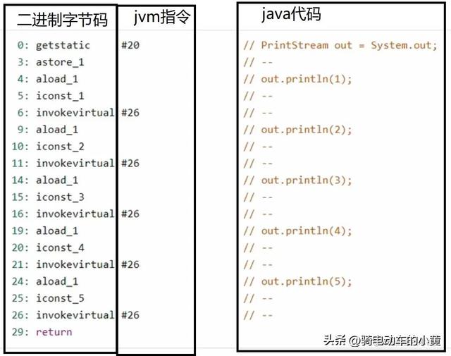 程序計數器pc的功能，程序計數器pc的功能和特點？