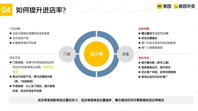 美團(tuán)推廣怎么推最有效在超市，美團(tuán)外賣推廣怎么推最有效？