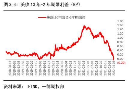 022年國債利率表及發(fā)行時(shí)間（2022年國債利率表一覽表）"