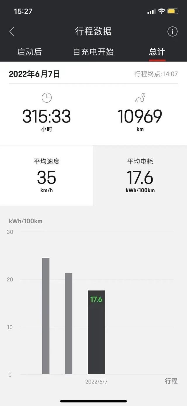 抖音跑車多少錢一臺(tái)啊是真的嗎，抖音跑車多少錢一輛？