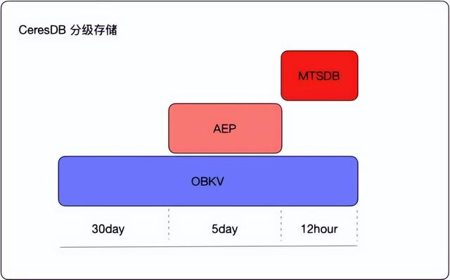 螞蟻平臺是做什么的公司（螞蟻平臺是做什么的軟件）