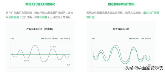 朋友圈附近推，一款本地生活行業(yè)商家的拓客神器
