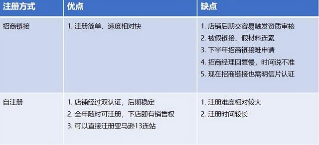 網(wǎng)店免費(fèi)注冊公司名字（網(wǎng)店免費(fèi)注冊公司名）