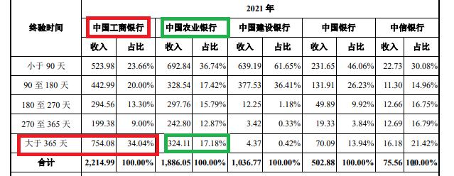 醫(yī)藥終端客戶指的是什么產(chǎn)品，藥品終端客戶指的是什么？
