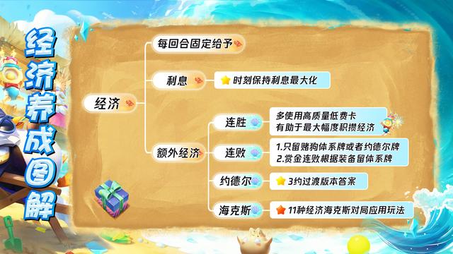 賞金獵人陣容怎么運(yùn)營(yíng)s6.5幾杠幾拉六，賞金獵人陣容怎么運(yùn)營(yíng)新版本？