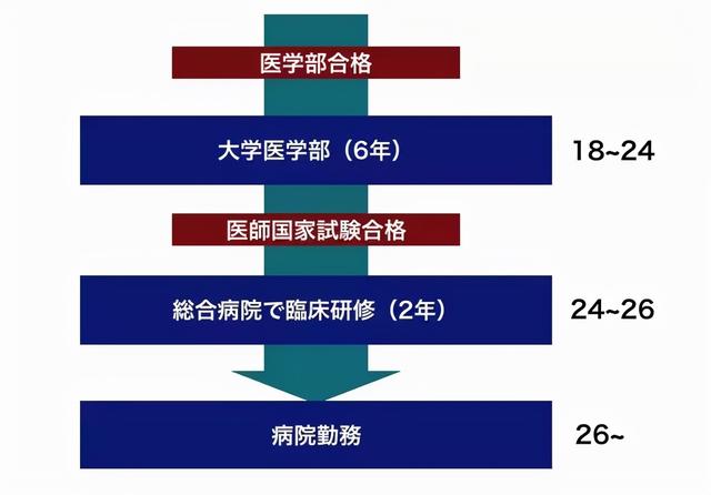 中國人在日本做什么賺錢（中國人去日本什么工作最賺錢）